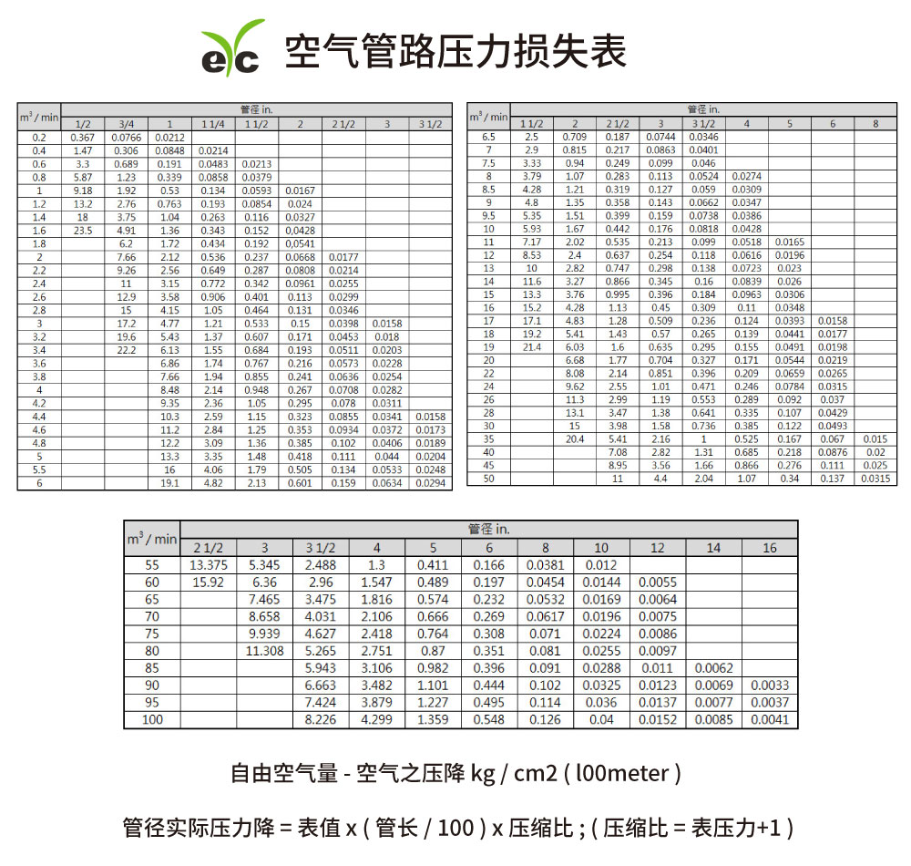 eyc-table-of-pressure-loss-in-air-pipes_zh-cn.jpg