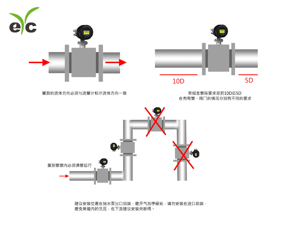 how-to-install-electroma-netic-flowmeter-and-precautions_zh_cn.jpg