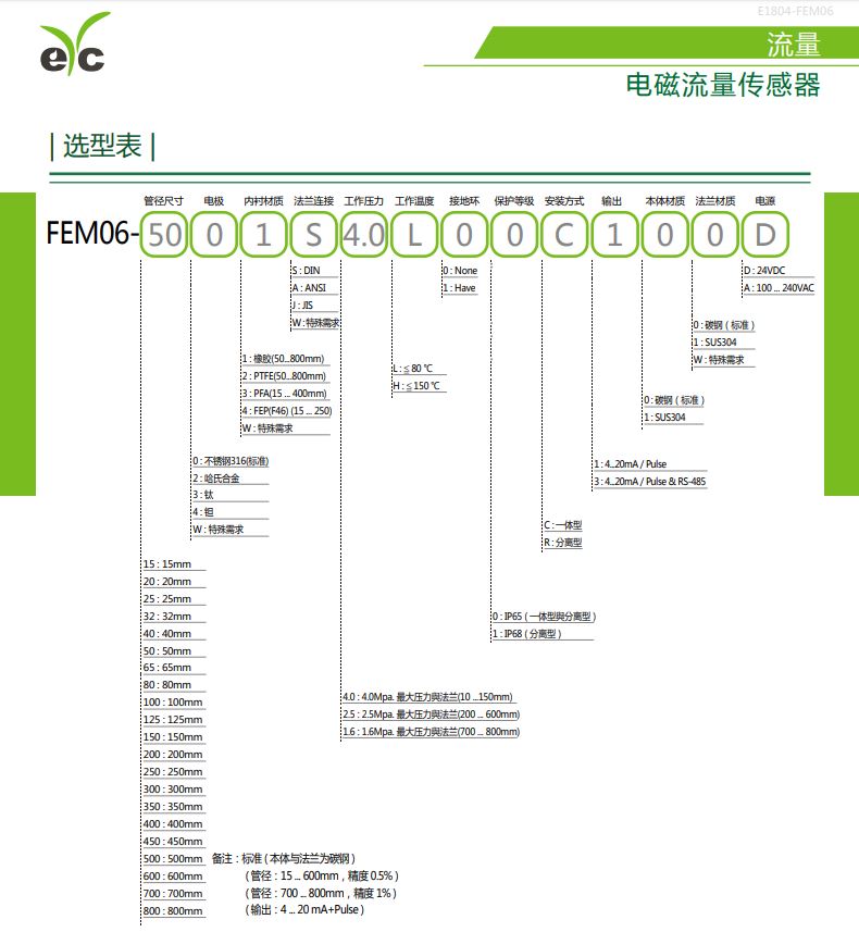 electromag-etic-flowmeter-ordering-precautions-zh_cn.jpg