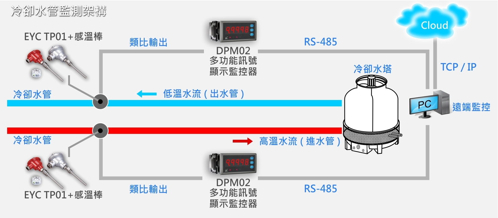 eyc-smart-building-cooling-tower-energy-saving-solution-3.jpg