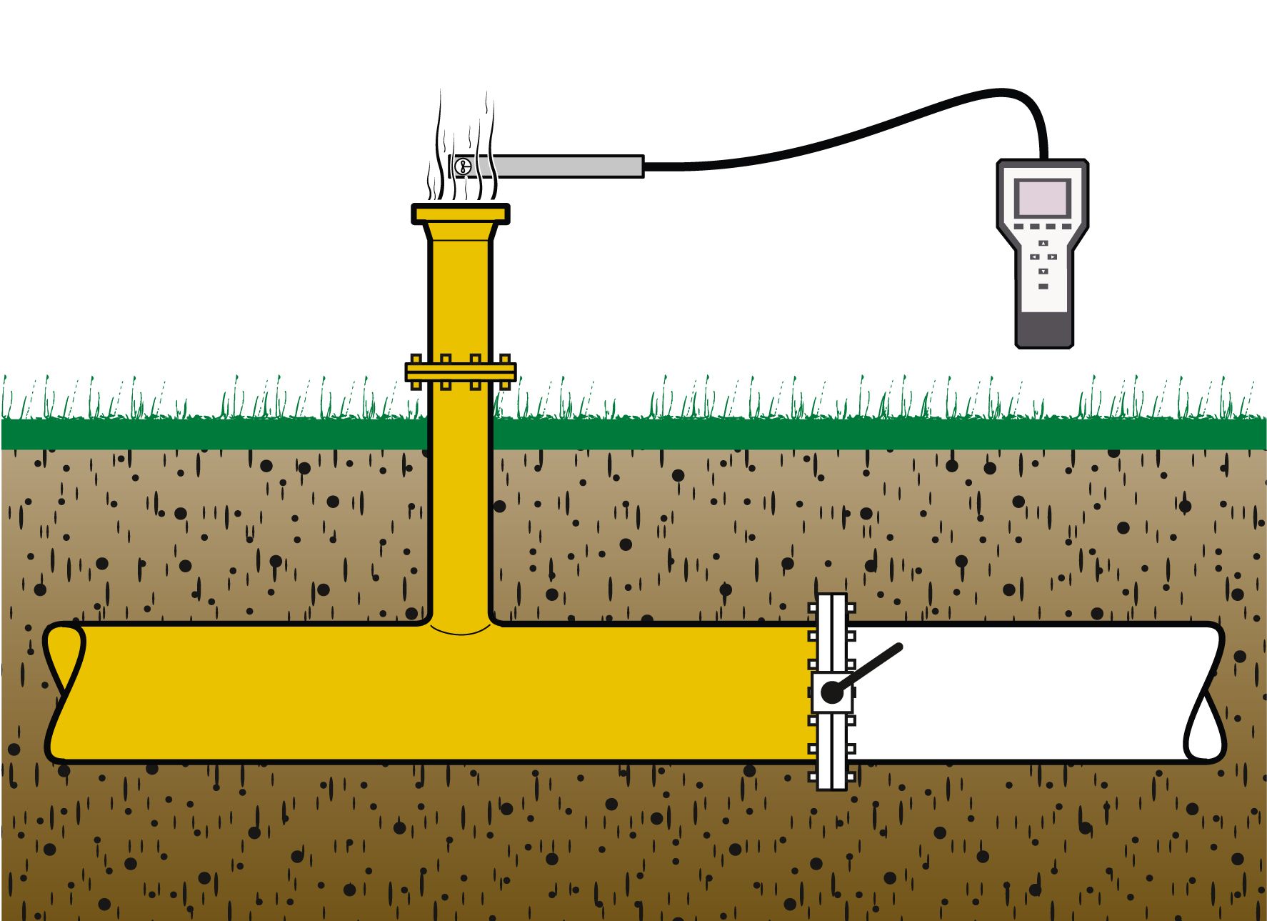 Höntzsch 叶轮式流量计ZS25-气体排放/天然气管道的气体释放