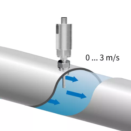 FTC06 水流量传感器